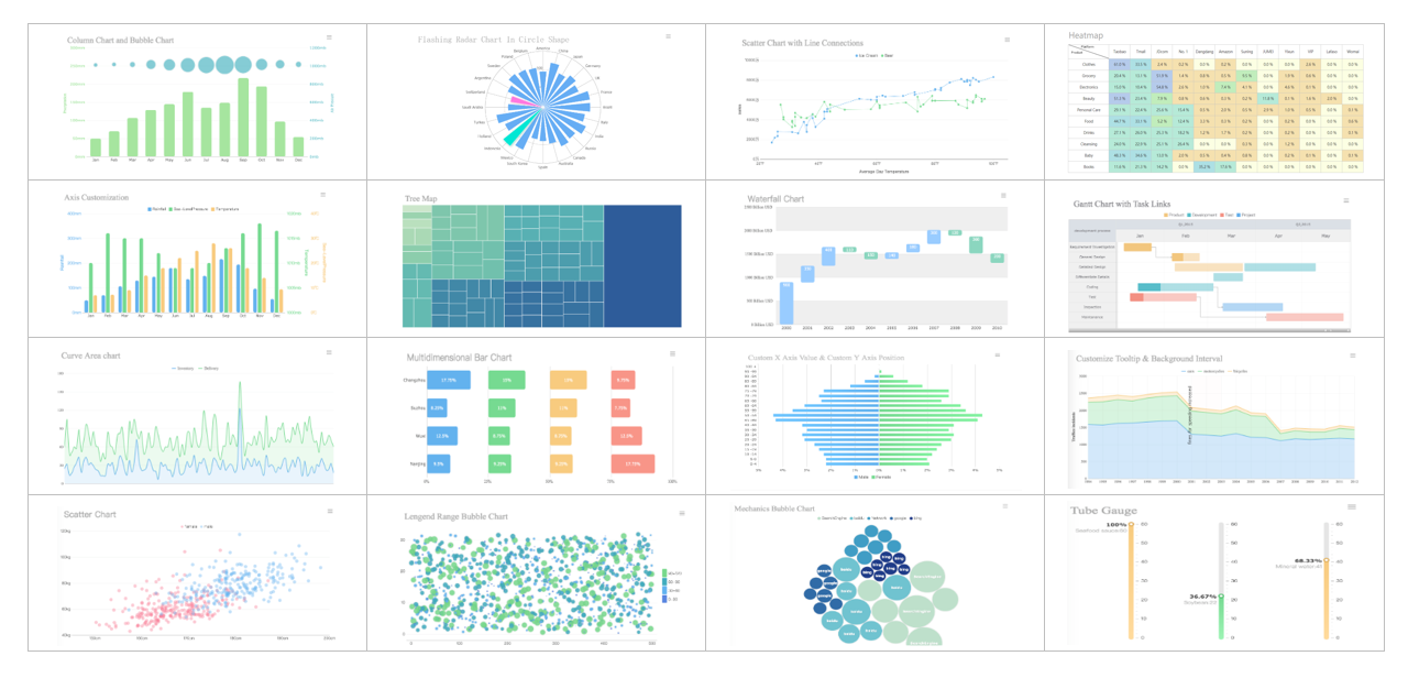 Dynamic Interactive Effects